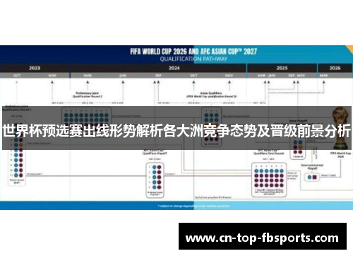 世界杯预选赛出线形势解析各大洲竞争态势及晋级前景分析