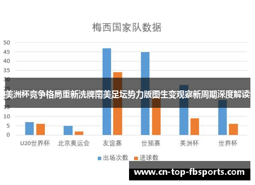 美洲杯竞争格局重新洗牌南美足坛势力版图生变观察新周期深度解读 美洲杯竞争格局重新洗牌南美足坛势力版图生变观察新周期深度解读