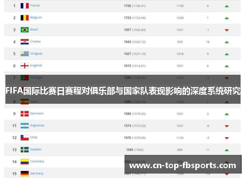 FIFA国际比赛日赛程对俱乐部与国家队表现影响的深度系统研究 FIFA国际比赛日赛程对俱乐部与国家队表现影响的深度系统研究